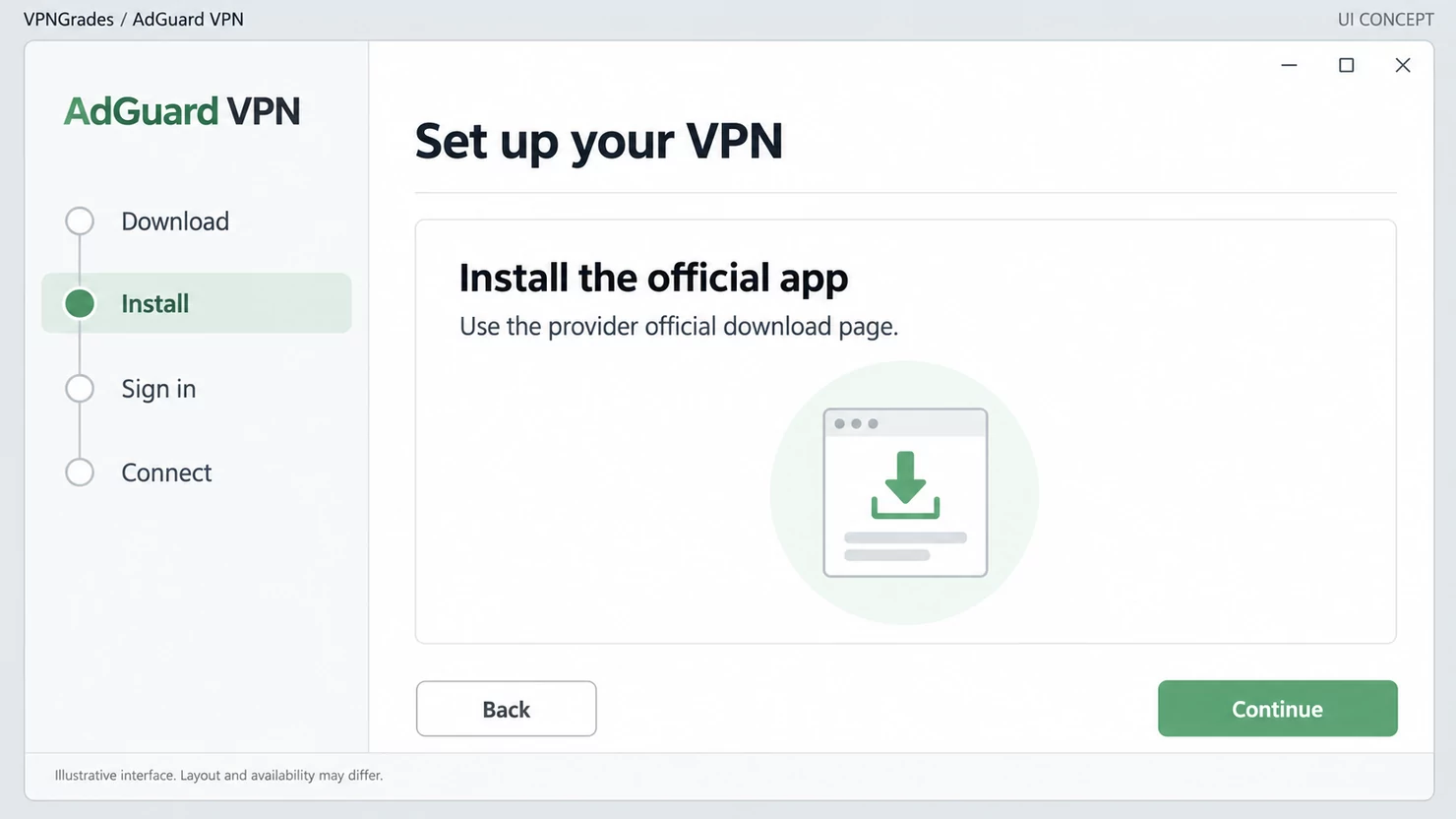 AdGuard VPN: an installation workflow interface (illustration).