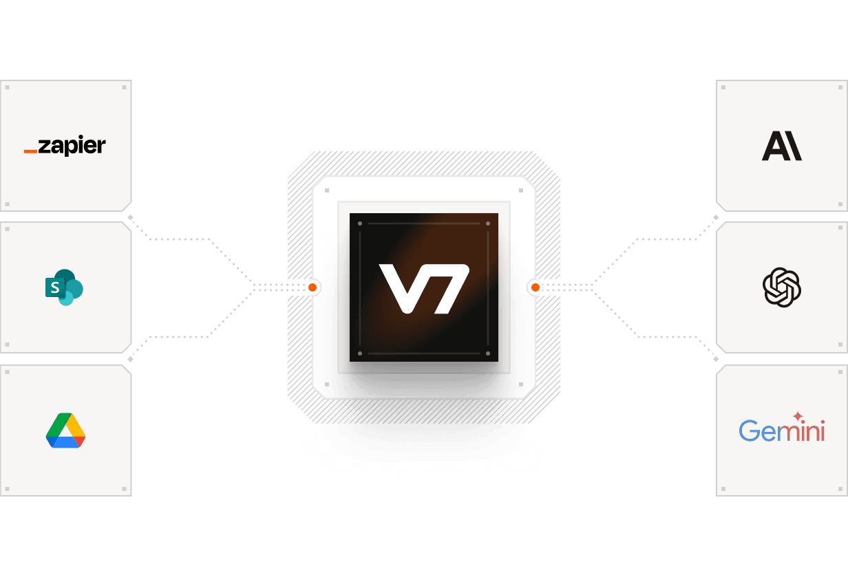Integrations for automating claims in V7 Go