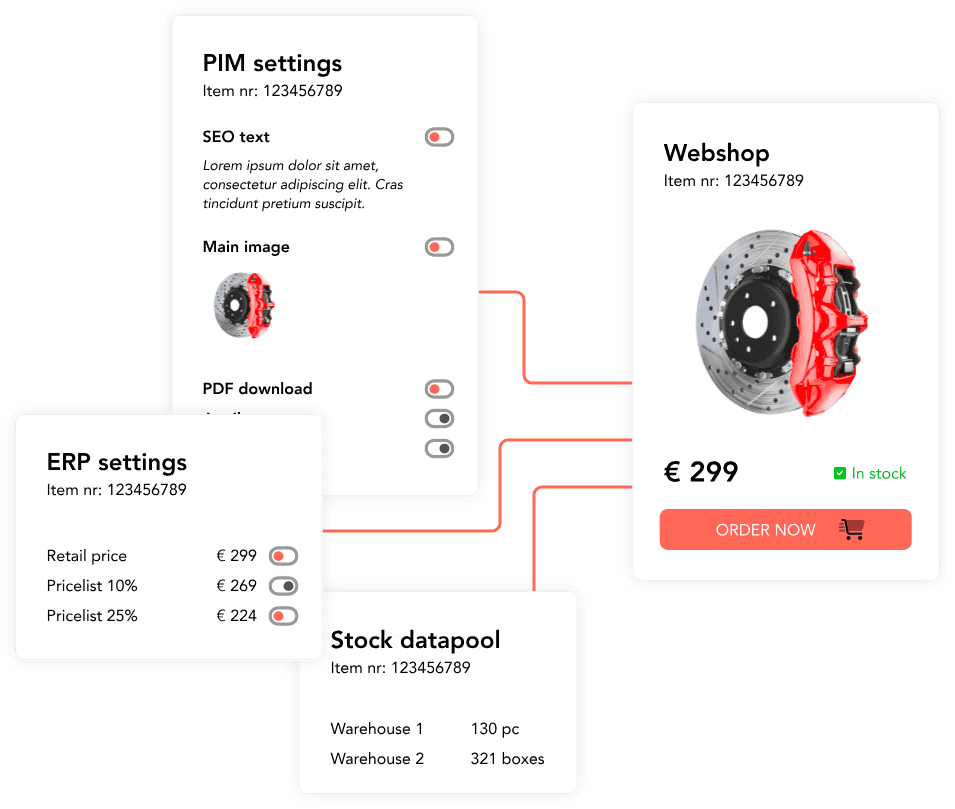Webshopkoppeling voordelen