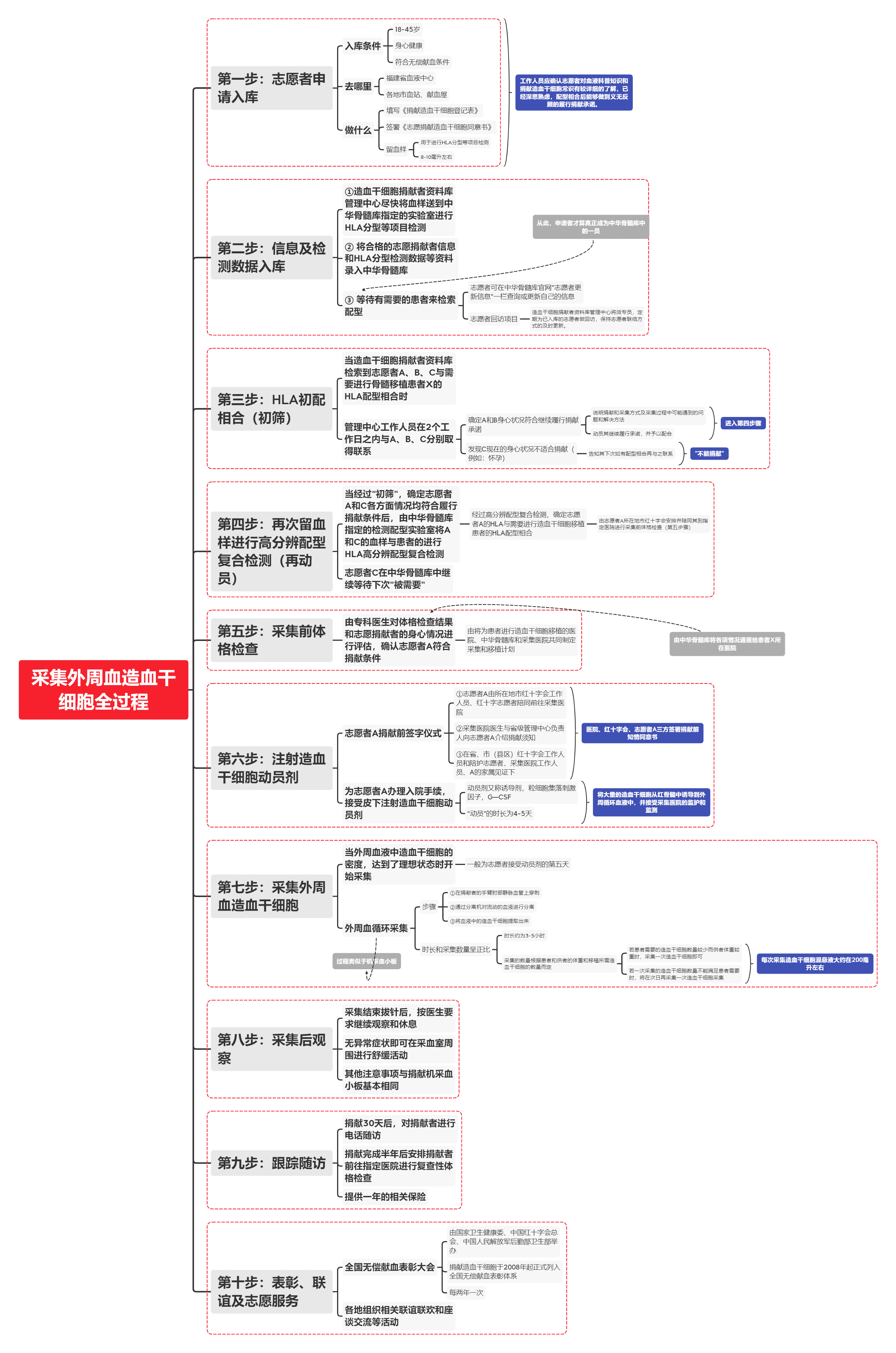 Xmind使用心得分享图
