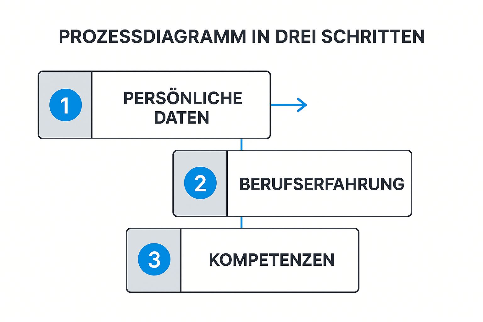 Infographic about bewerbung im öffentlichen dienst
