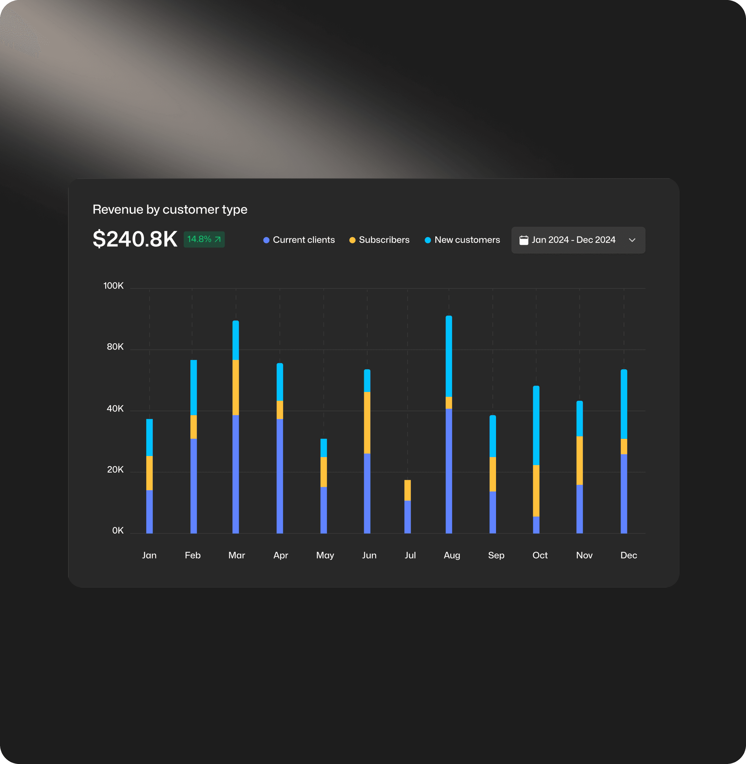 Seamless Collaboration