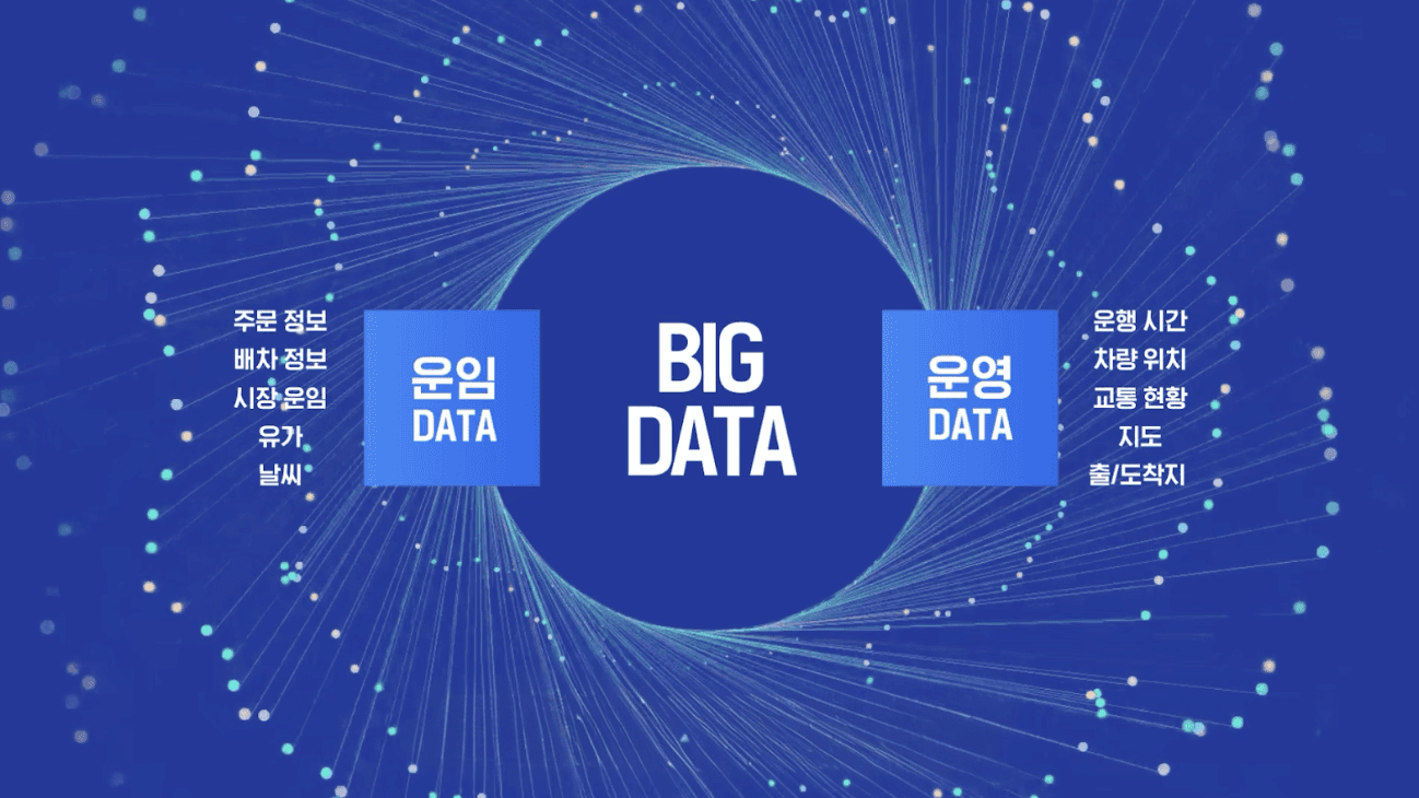 더운반의 미들마일 물류 효율화는 운임데이터, 운영데이터를 기반으로 진행된다.