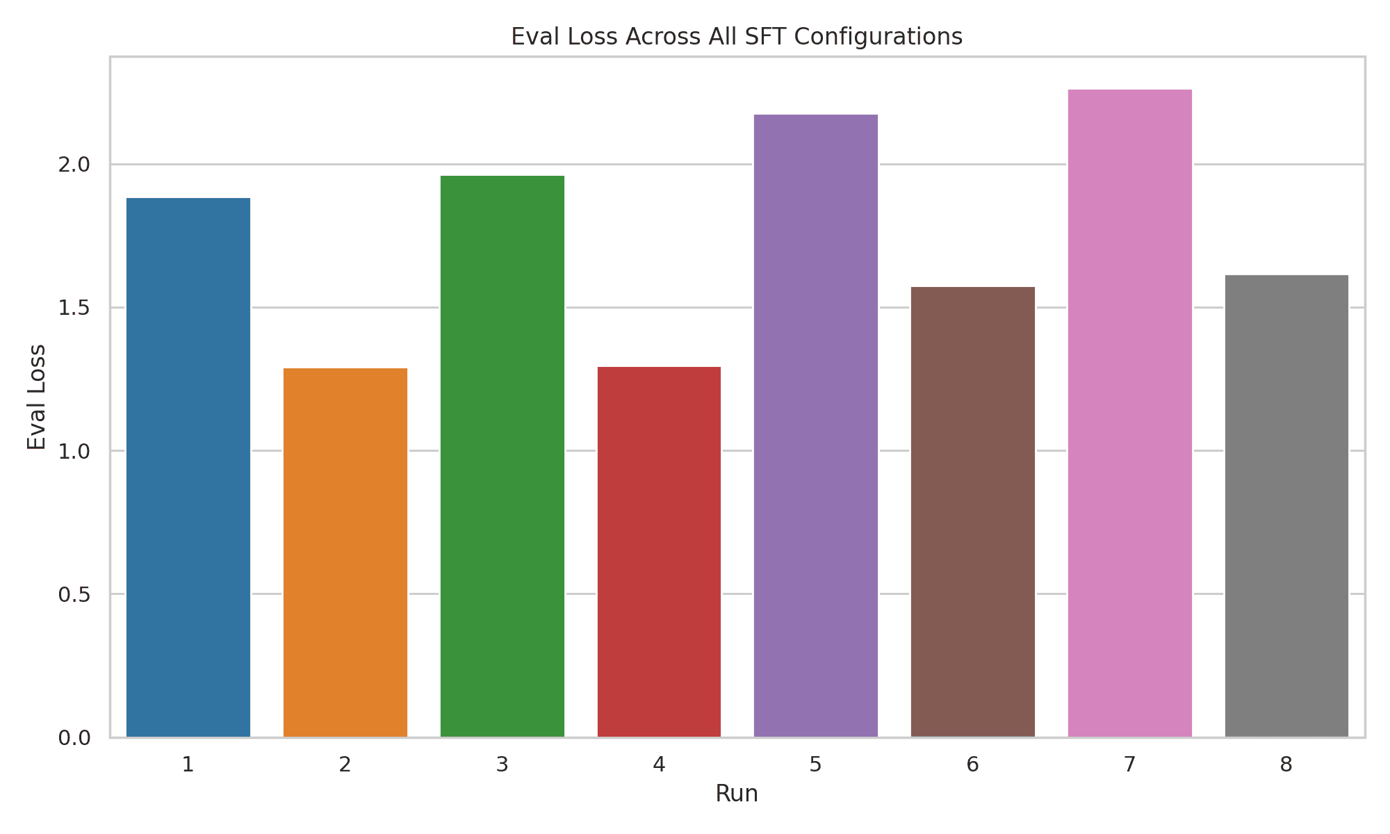 AI marketing automation for data driven strategies.