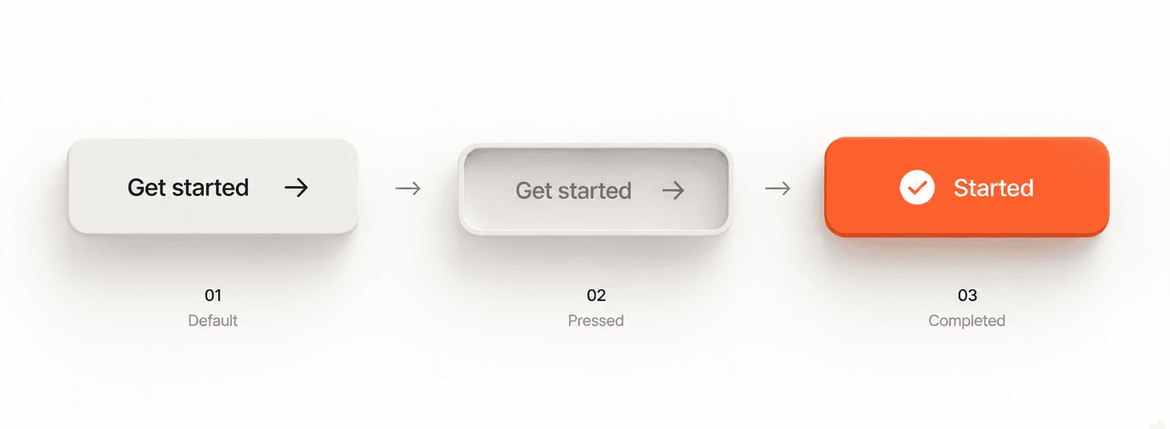 A button changing through three states to show how a micro-interaction gives feedback after a user action.