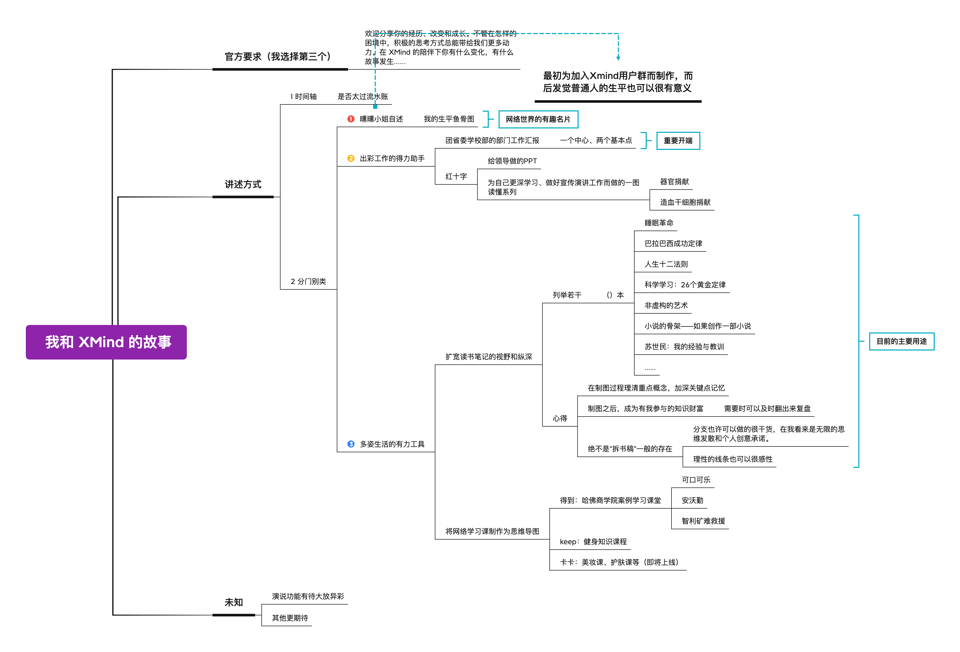 Xmind导图应用分享