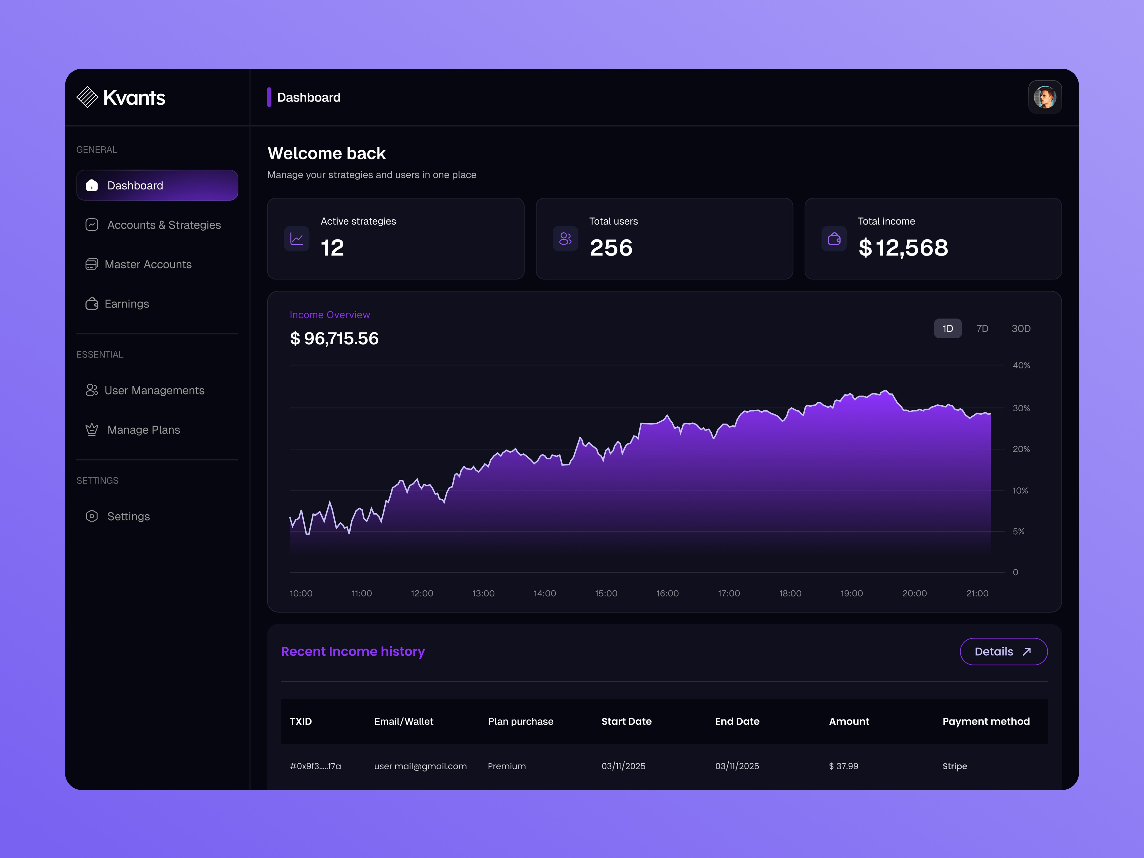 Admin Dashboard