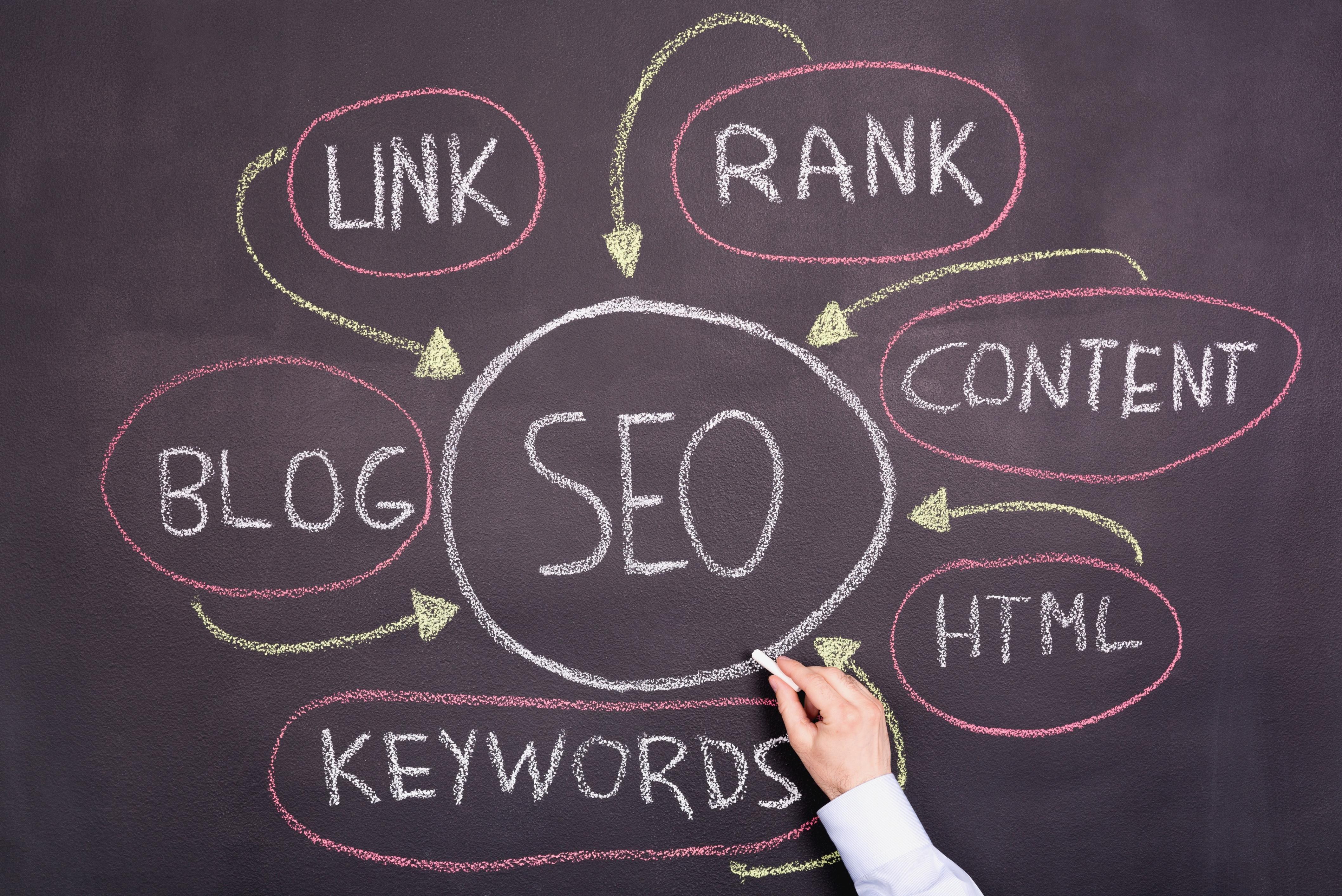 SEO strategy diagram written in chalk on a blackboard showing interconnected elements including links, keywords, rank, content, and blog, representing traditional search engine optimization and how it differs from the newer discipline of Answer Engine Optimization