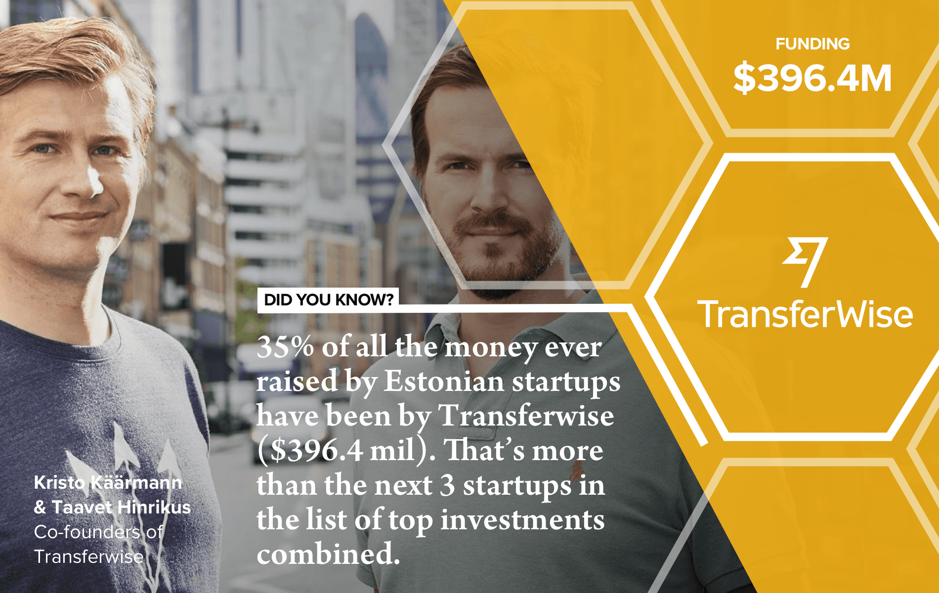  Kristo Käärmann and Taavet Hinrikus, the co-founders of Transferwise 