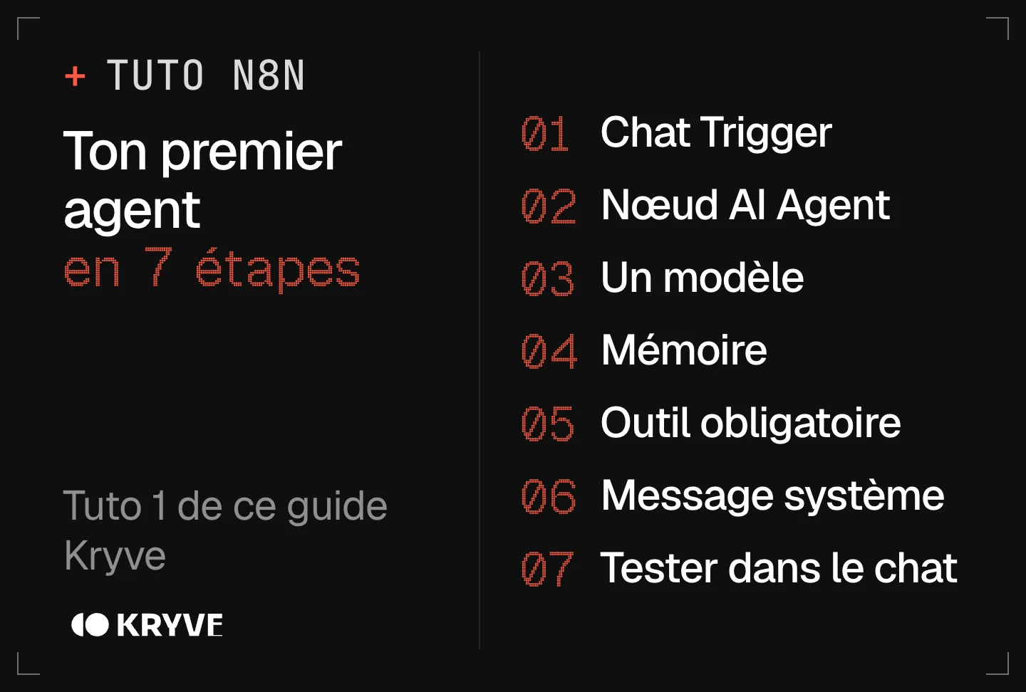 Schéma : créer un agent IA avec n8n en 7 étapes, Chat Trigger, nœud AI Agent, modèle, mémoire, outil obligatoire, message système, test dans le chat