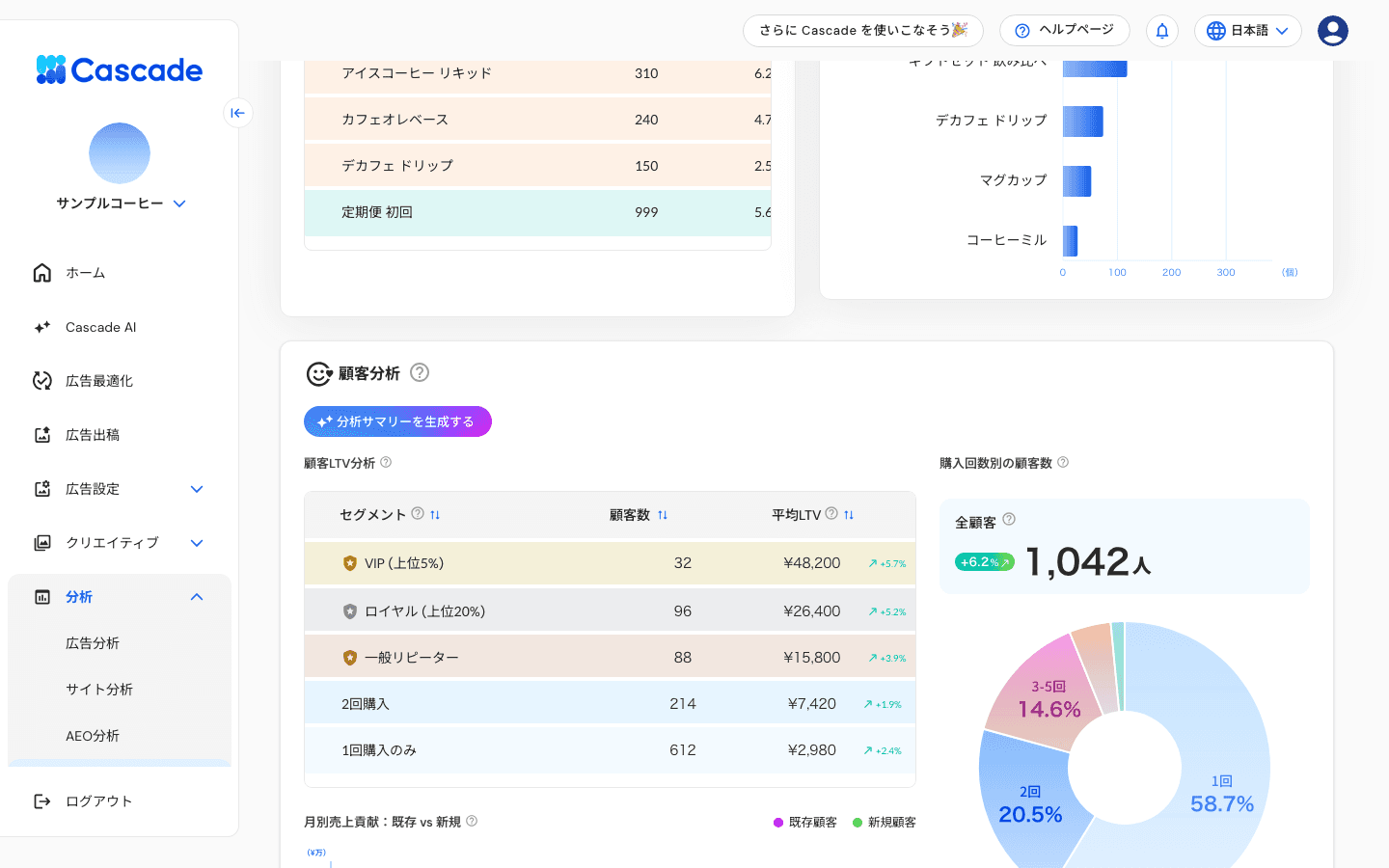 顧客LTV分析の画面