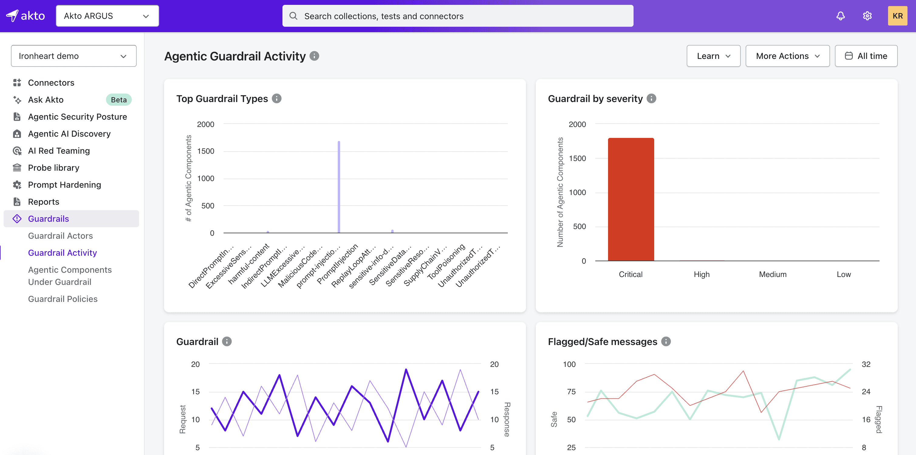 Guardrails Across Your Agent Fleet