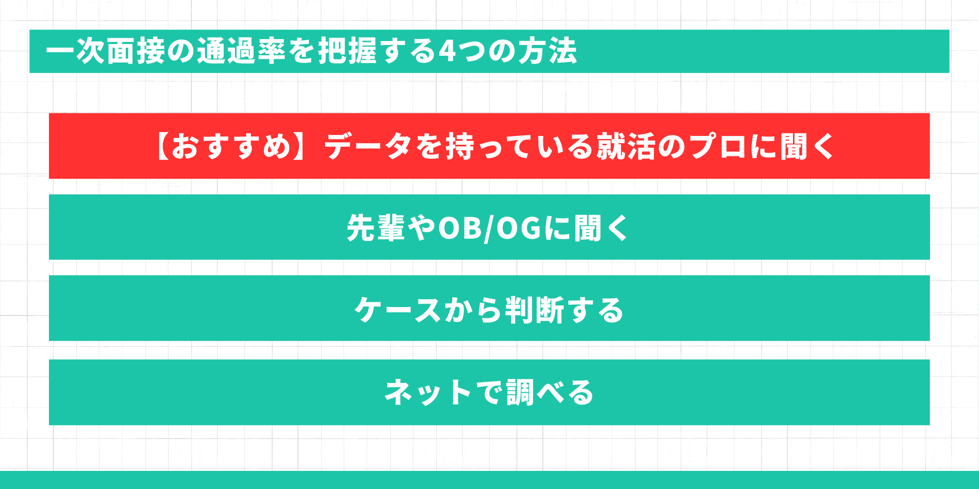 一次面接の通過率を把握する4つの方法