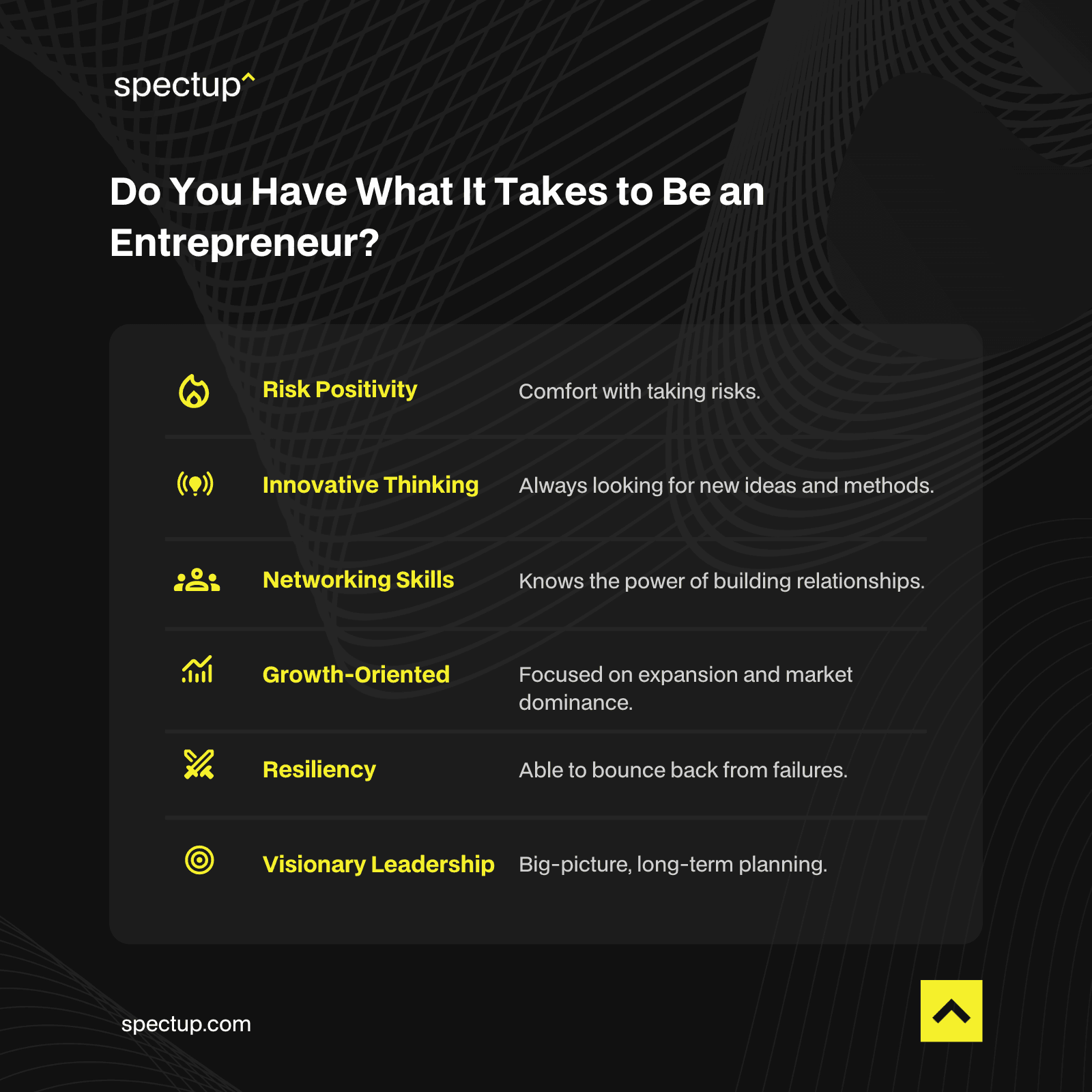 Characteristics of an Entrepreneur