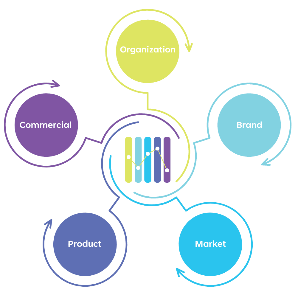 Multi-colored graphic of five circles around central image.