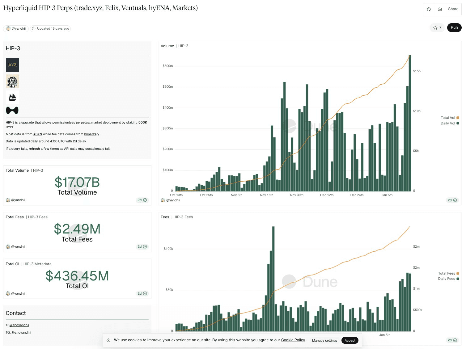 HIP-3 Status As Of January 19, 2026 X