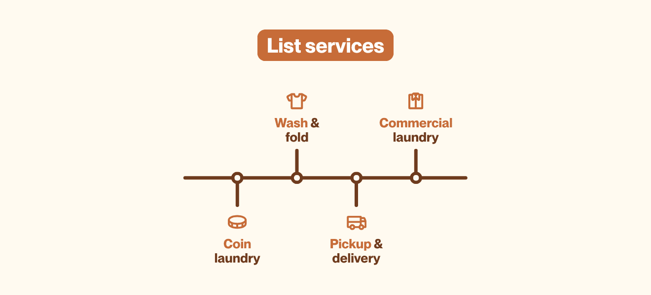 Infographic listing laundromat services like coin laundry, wash and fold, pickup and delivery, and commercial laundry, highlighting laundromat Google Business Profile service optimization.
