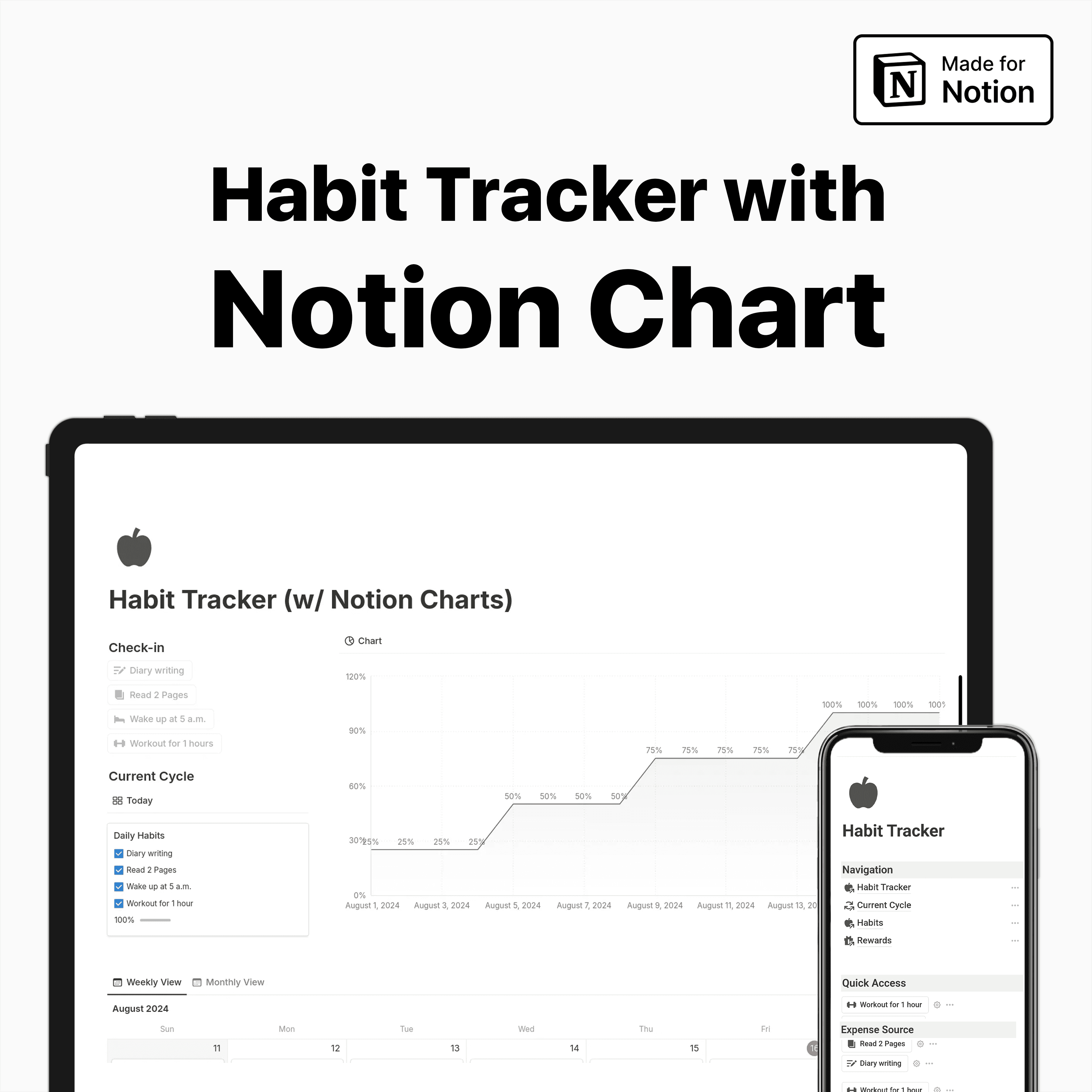 Notion Habit Tracker with Chart