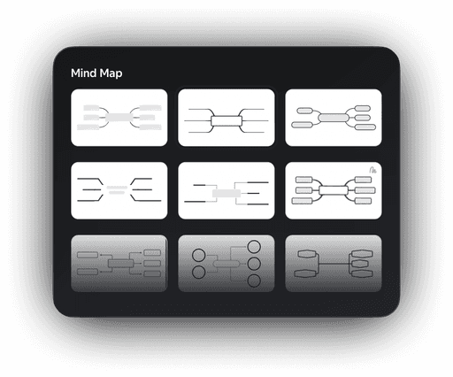 Selection of various mind map templates displayed in a grid, highlighting different branching structures and layouts.