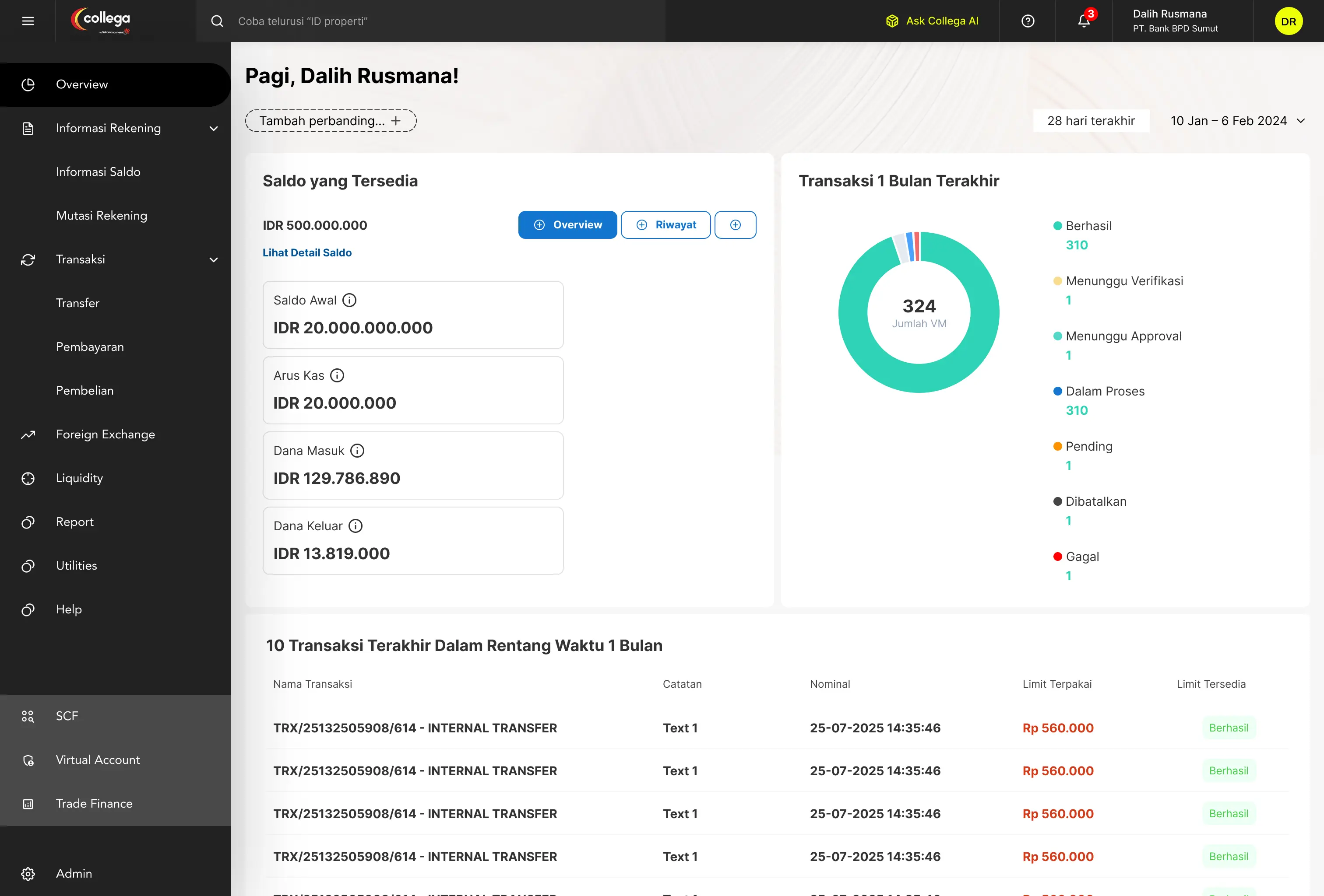 Tangkapan layar antarmuka dasbor aplikasi perbankan bisnis bernama "Collega" yang menyajikan ringkasan keuangan pengguna bernama Dalih Rusmana. Dasbor ini menampilkan berbagai panel informasi seperti saldo tersedia sebesar IDR 500.000.000, rincian arus kas, serta diagram lingkaran statistik transaksi satu bulan terakhir yang menunjukkan mayoritas status "Berhasil". Di bagian bawah terdapat daftar sepuluh transaksi terakhir dalam bentuk tabel, sementara di sisi kiri terdapat menu navigasi lengkap yang mencakup fitur Informasi Rekening, Transaksi, Likuiditas, Laporan, hingga layanan perbankan khusus seperti SCF dan Virtual Account.
