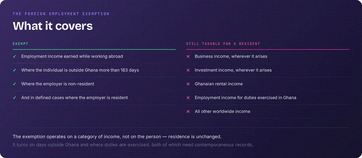 Ghana foreign employment income exemption
