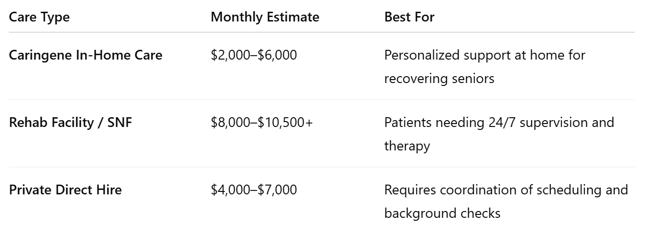 Cost Comparison Table
