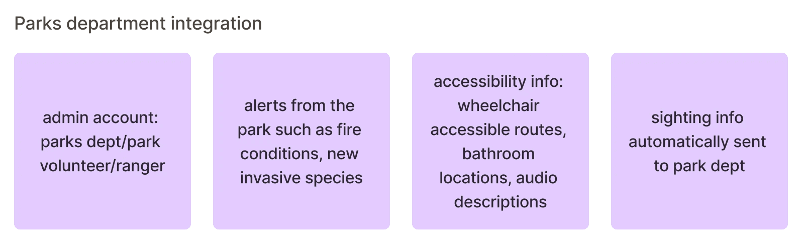 brainstorming: parks department integration