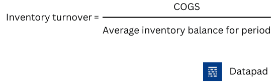 Inventory turnover formula 