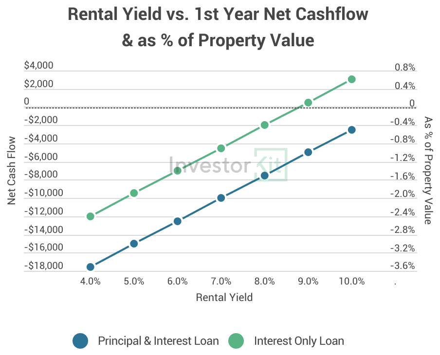 Image of 64b9daab1b14727473c342d1 13.%20Yield%20scenarios
