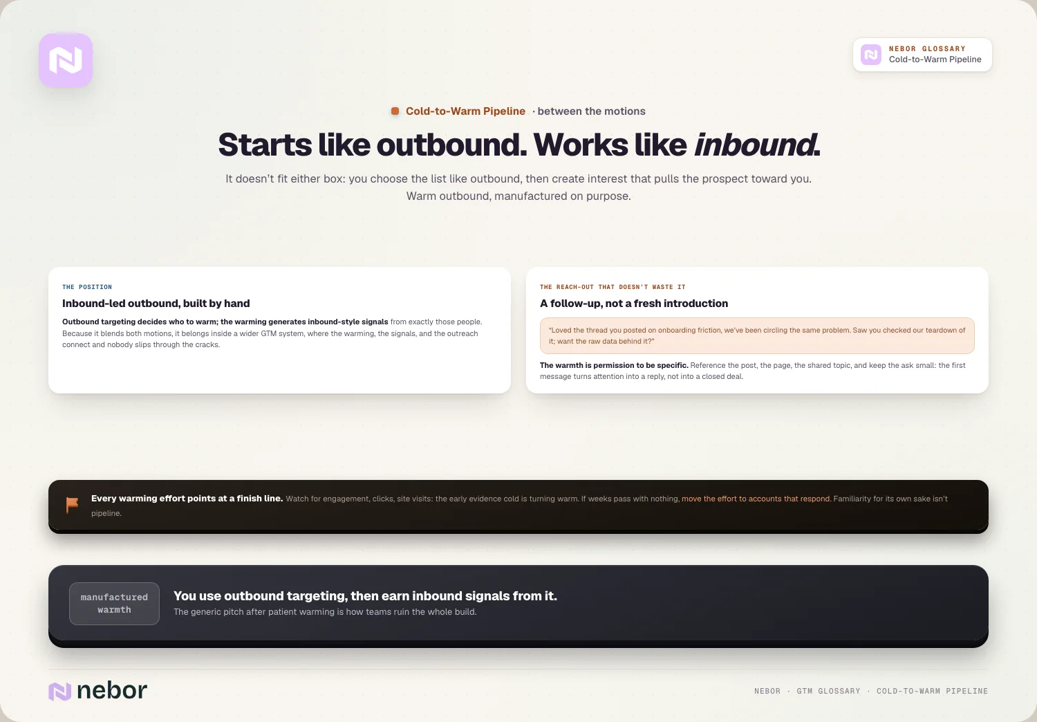 Starts like outbound. Works like inbound.