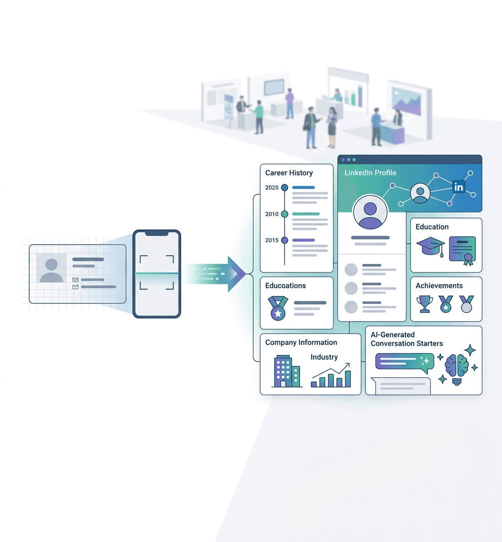 Habsy person enrichment transforming a basic trade show contact into a detailed professional profile with career, company, and social insights.
