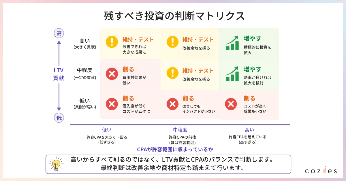 投資