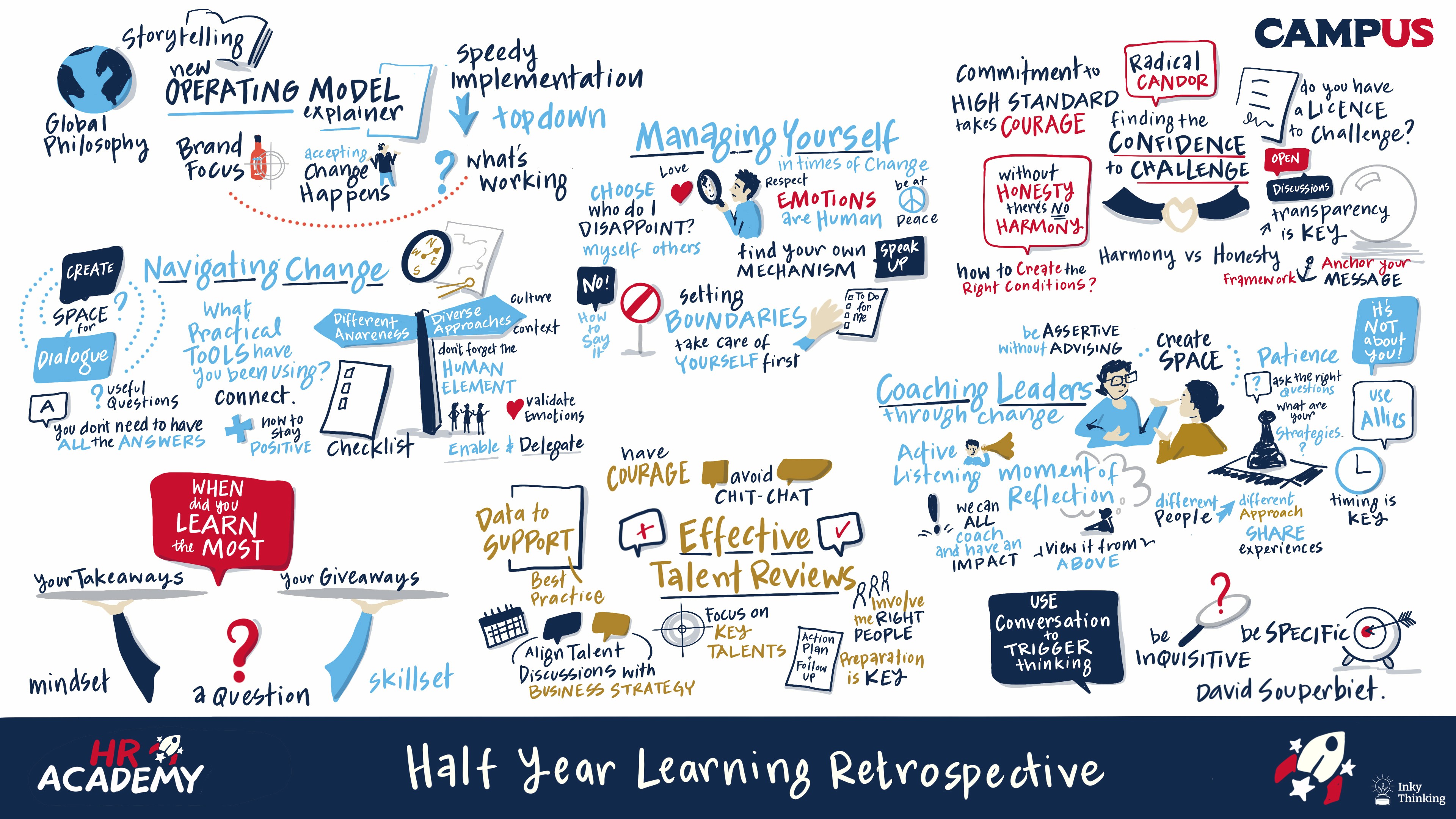 Digital graphic recording of Half Year Learning Review for Campari Group by Inky Thinking
