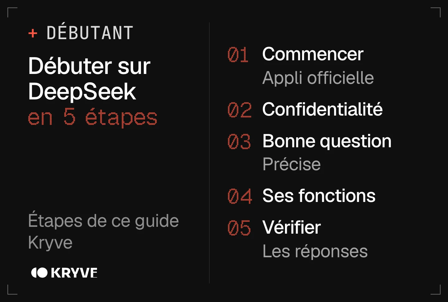 Schéma : comment utiliser DeepSeek en 5 étapes, commencer, régler la confidentialité, poser une bonne question, utiliser ses fonctions, vérifier les réponses