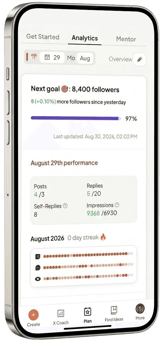 SupaBird X Coach analytics screen showing follower goal and daily performance