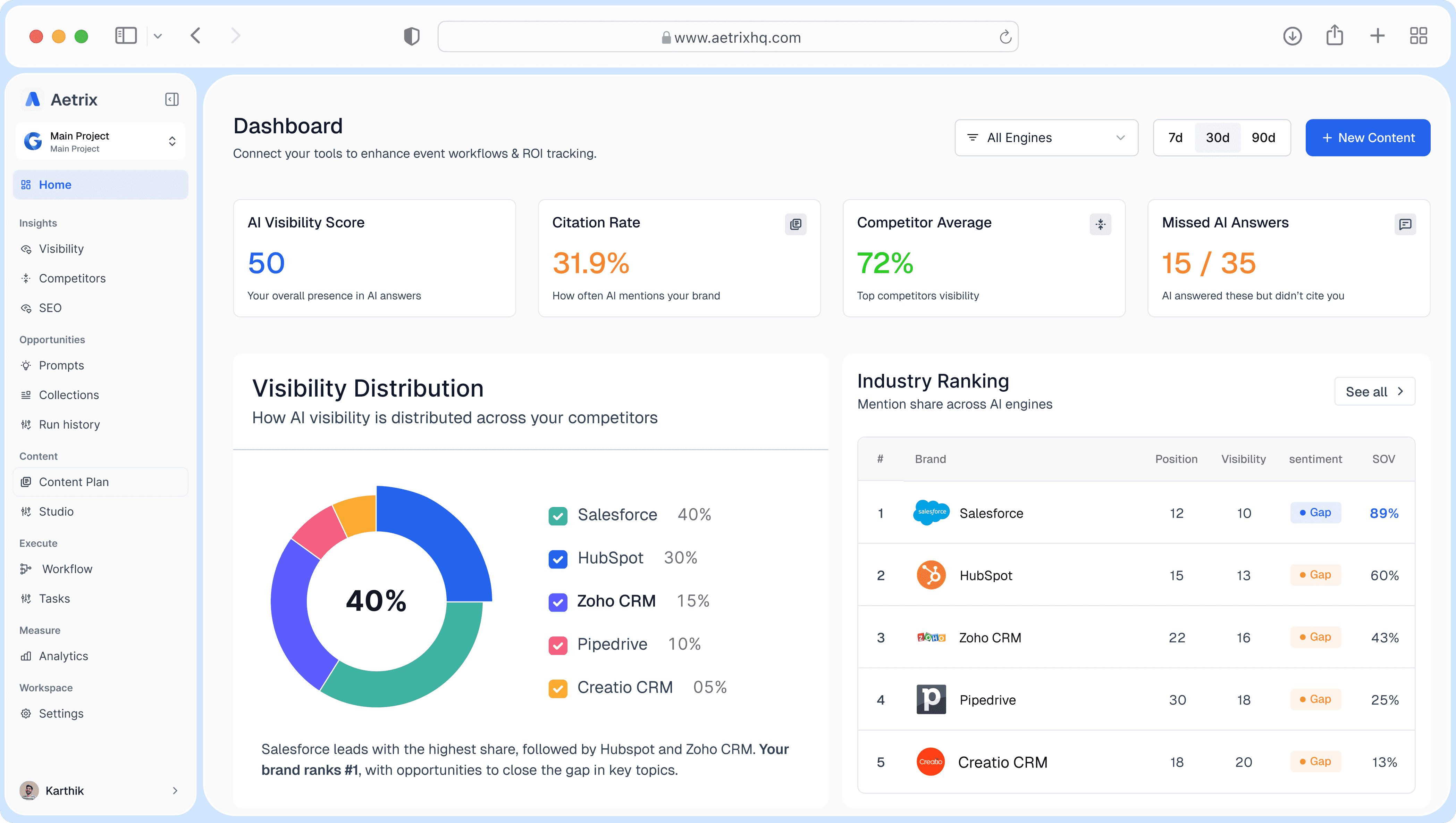 Aetrix |AEO dashboard Hero Image