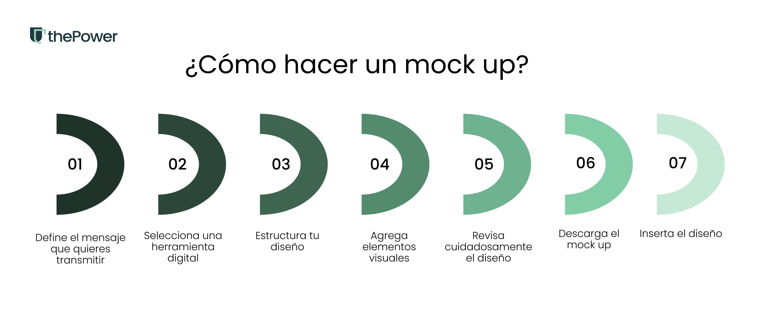 ¿Cómo hacer un mock up?