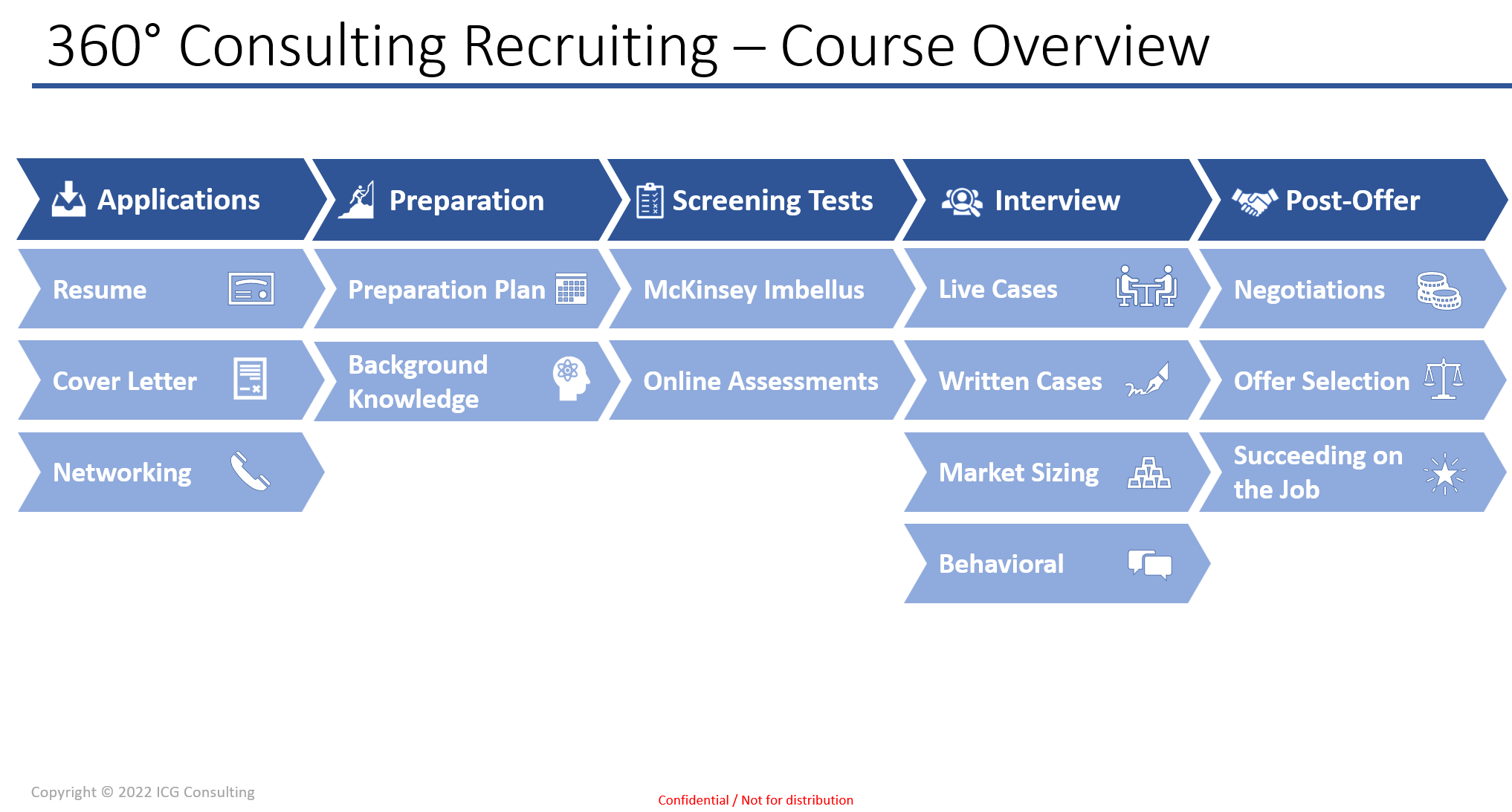 Course screenshot