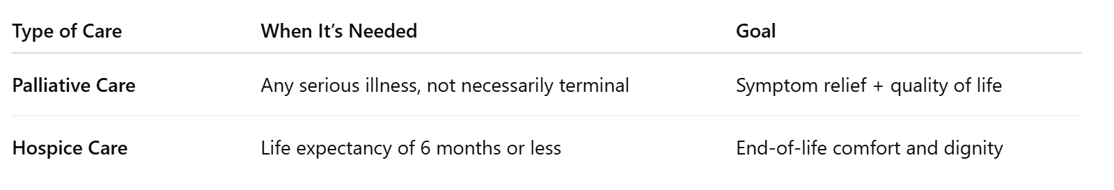 Key Differences: