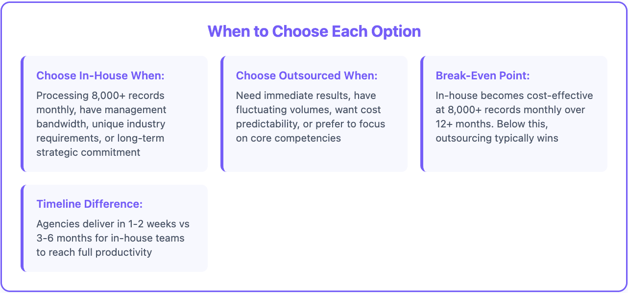 Data enrichment services