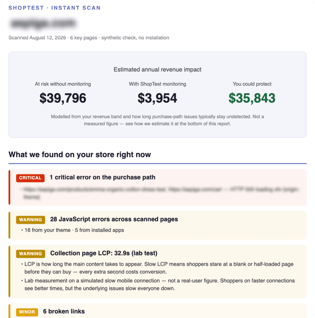 Sample Shoptest scan report