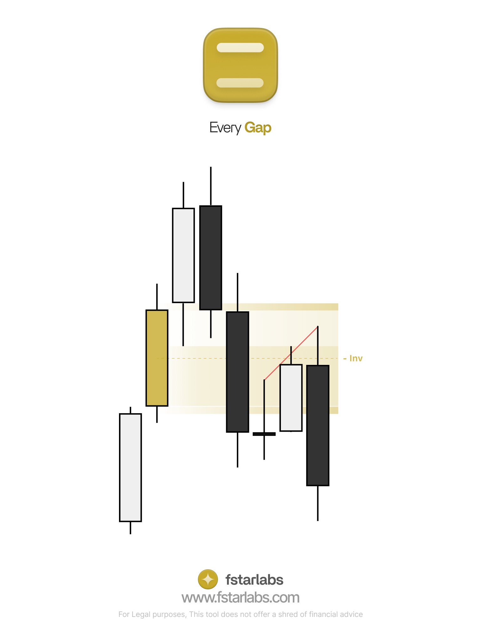 Quarterly Theory Image showing SSMT on candles, with PSP and CISD