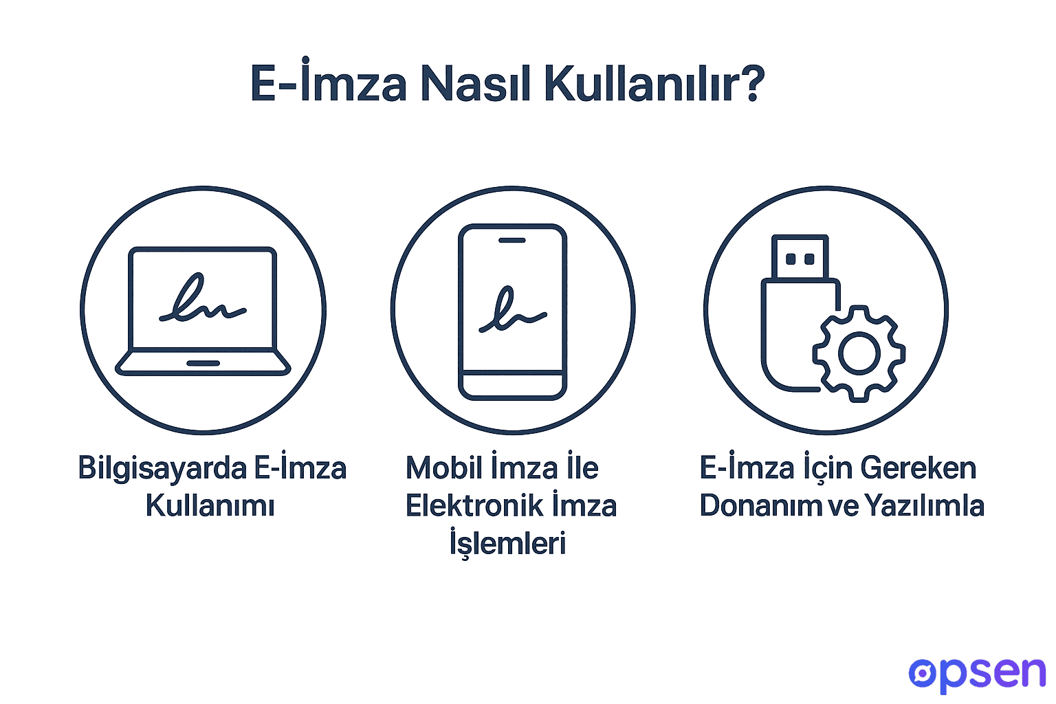 E-İmza Nasıl Kullanılır?