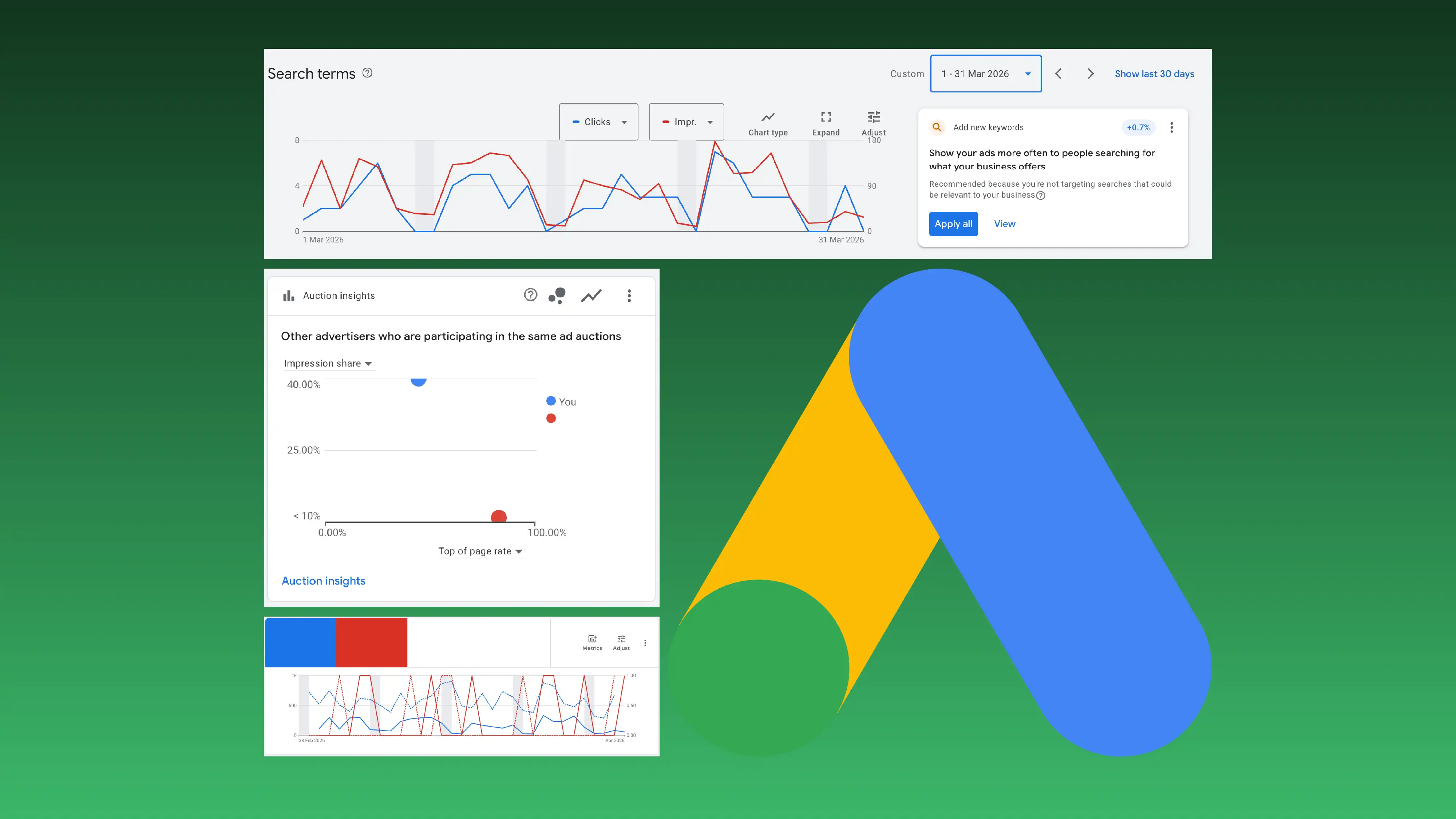 Google Ads - Analytics