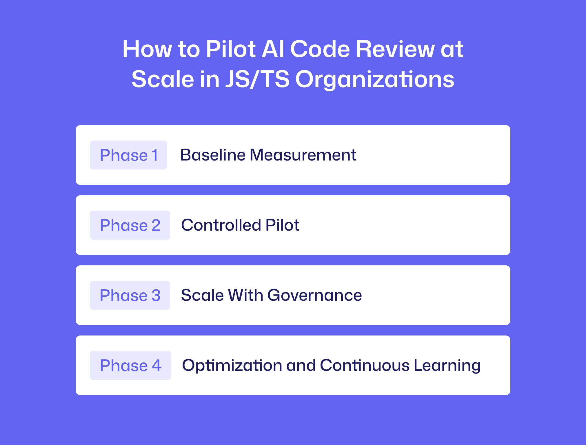 How to Pilot AI Code Review at Scale in JS/TS Organizations
