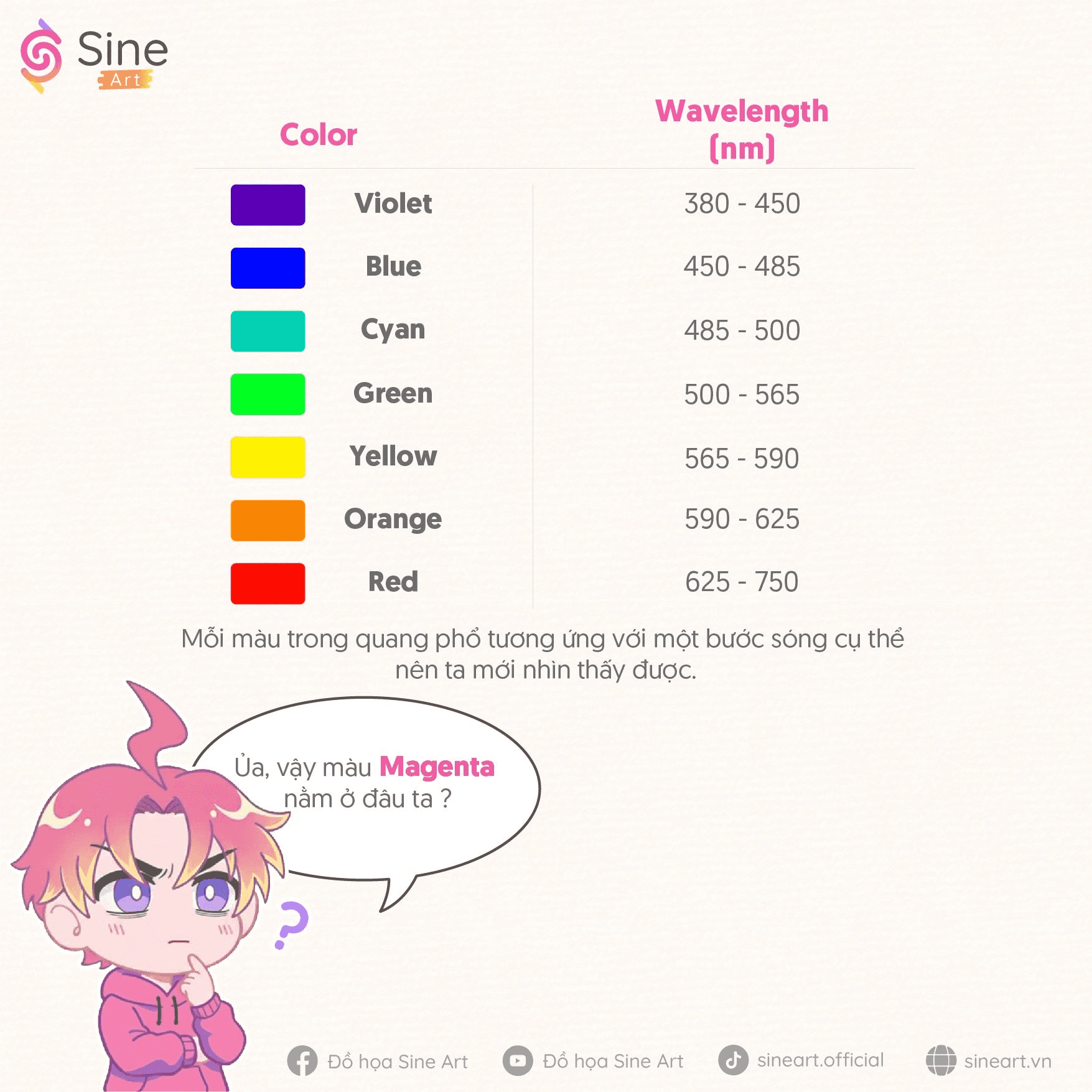 Màu Magenta không có trong quang phổ