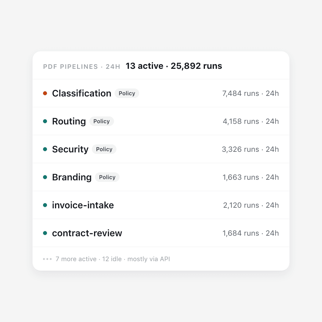 PDF pipelines and processing overview