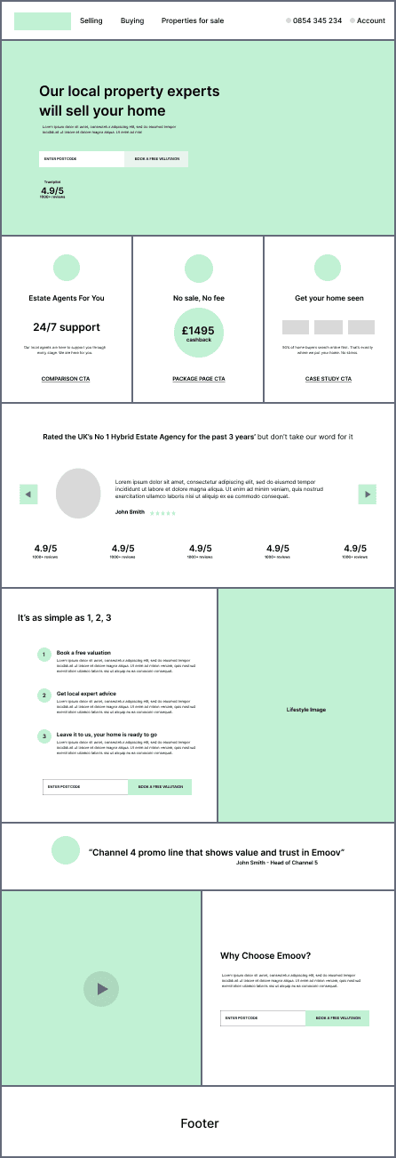 The winning wireframe