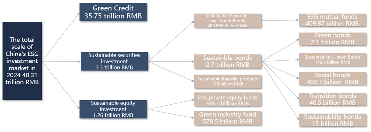 Figure 1: Flow chart