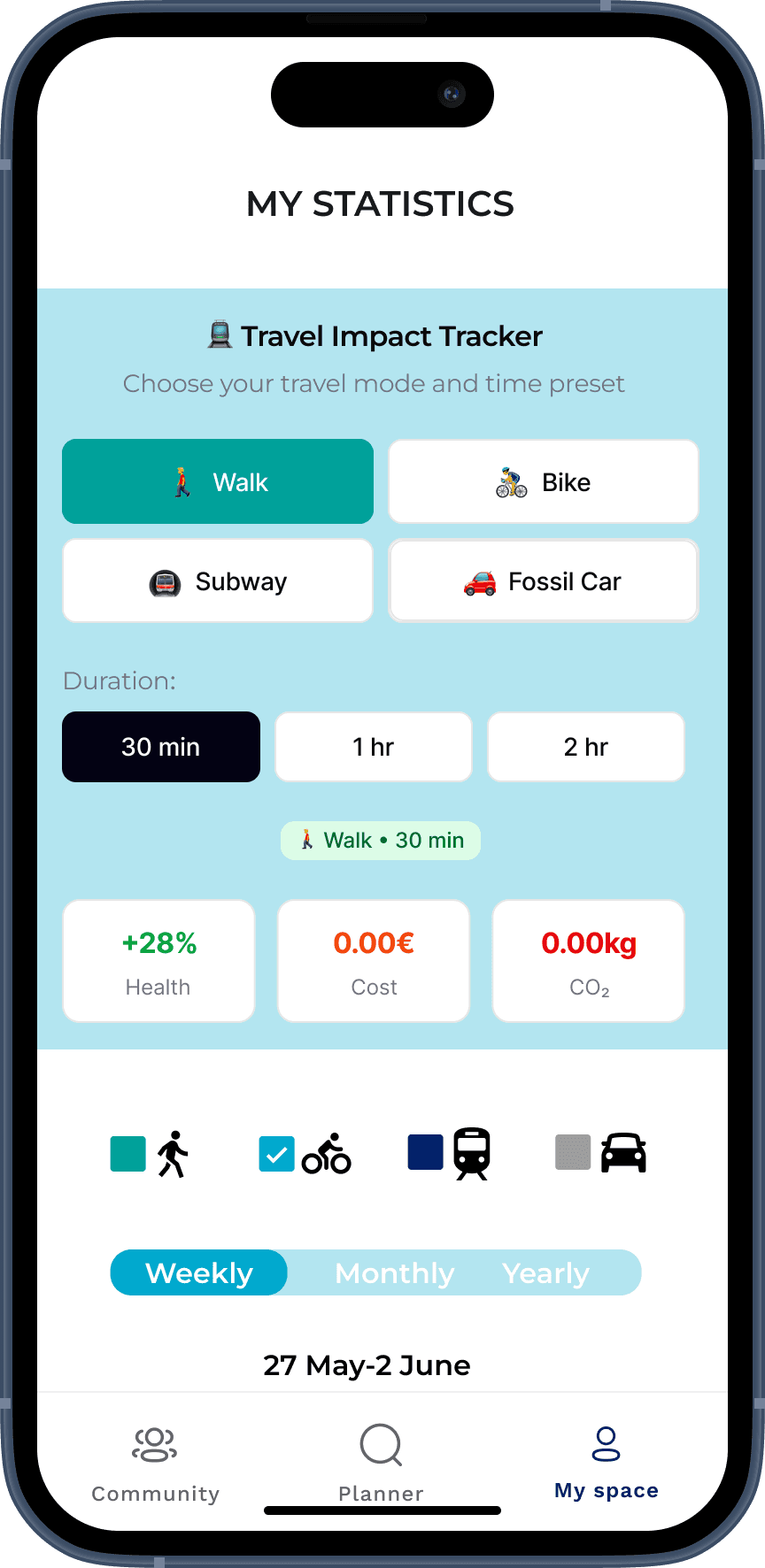 Travel Impact Tracker